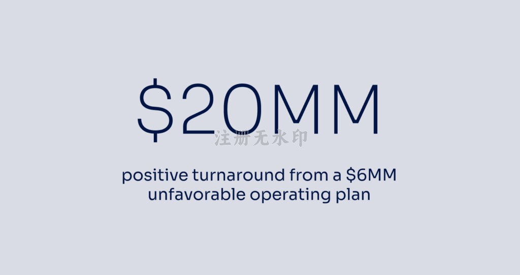 Mileage, Metrics and Modernization Success Story Statistic, $20mm positive turnaround from a $6mm unfavorable operating plan